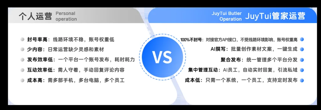对比同行